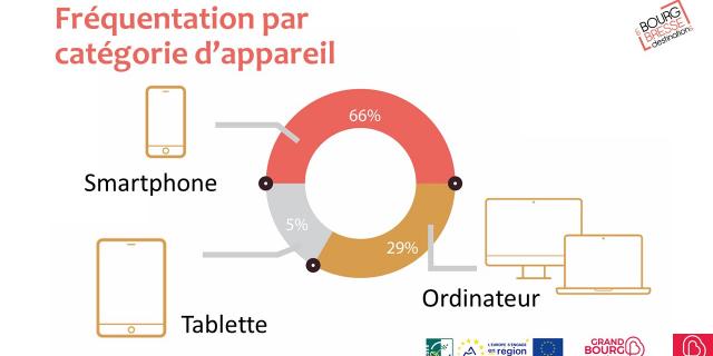 stats